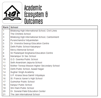 Time to bask in glory!! Congratulations to the Chintels family for the achievements in digital learning magazine ranking issue